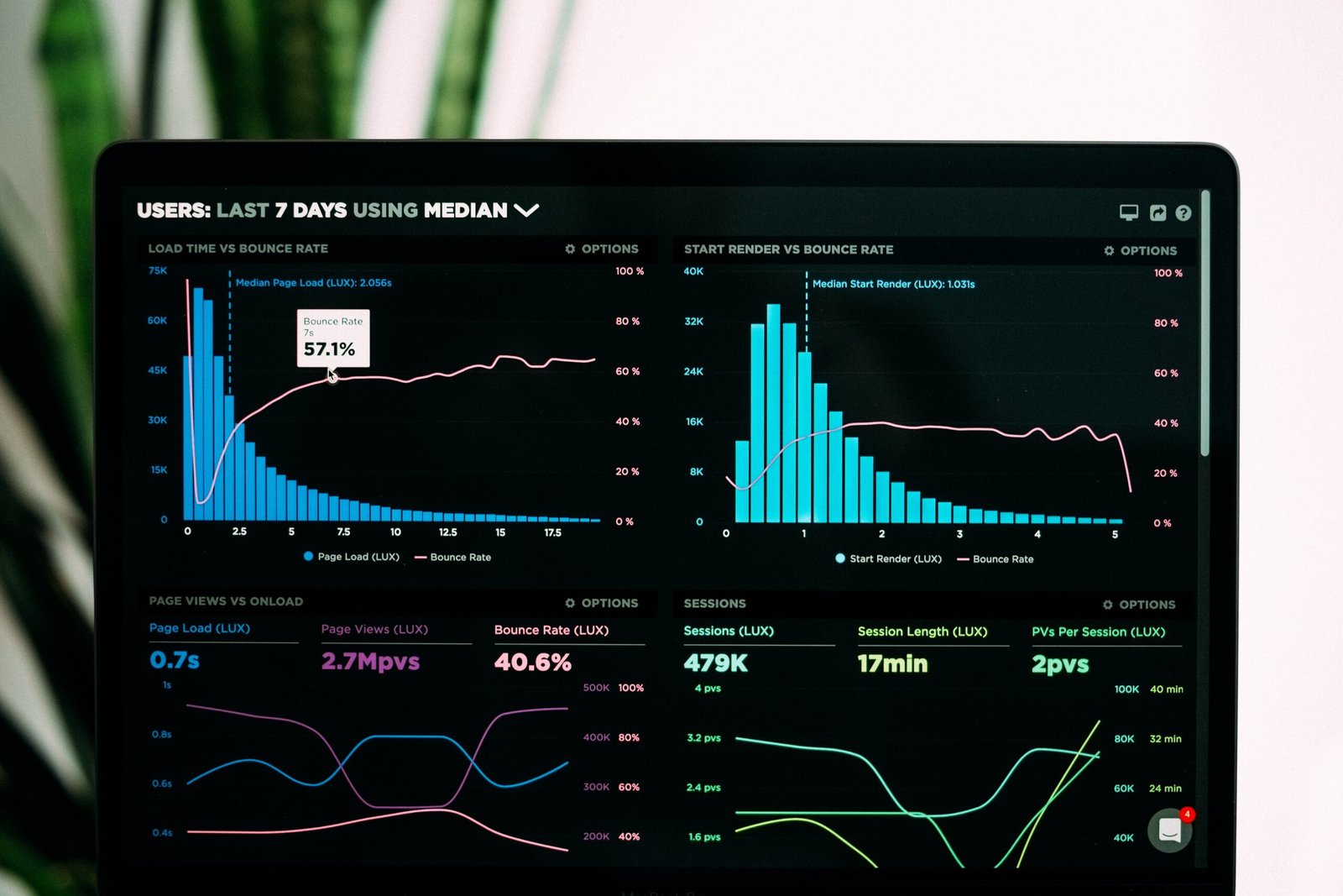 Zero-Party Data and First-Party Data Performance Analytics